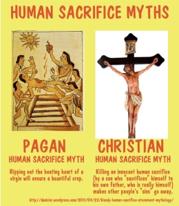 Bloody Human Sacrifice Myths
